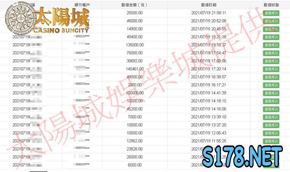 太陽城娛樂城出款保證,誠信每一天信譽保萬年