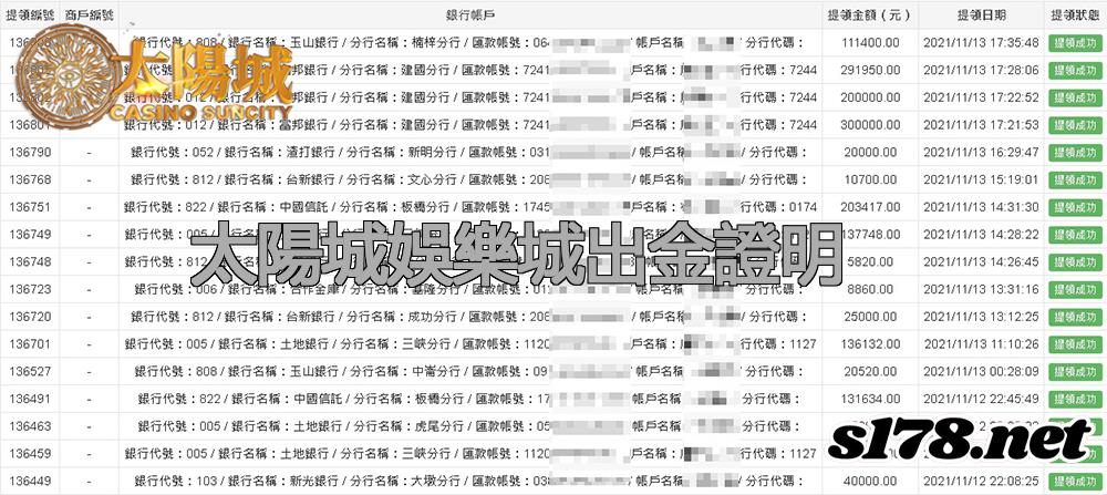 太陽城娛樂城出金圖，沒有負面新聞的誠信平台！